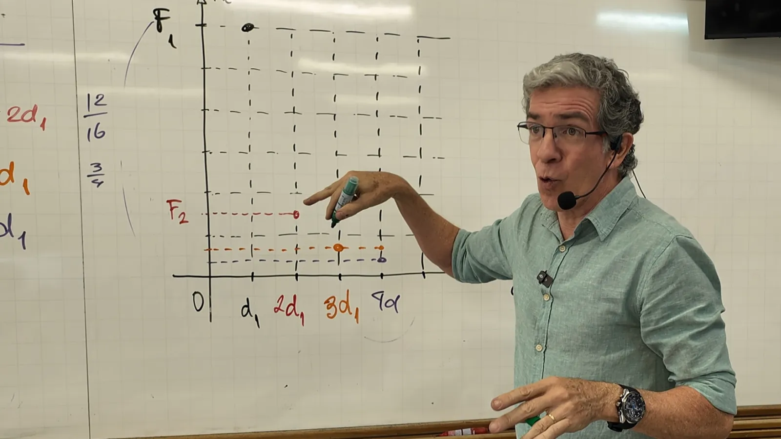 Professor Pinguim apontando o gráfico de óptica que ele desenhou no quadro branco quadriculado da sala de aula