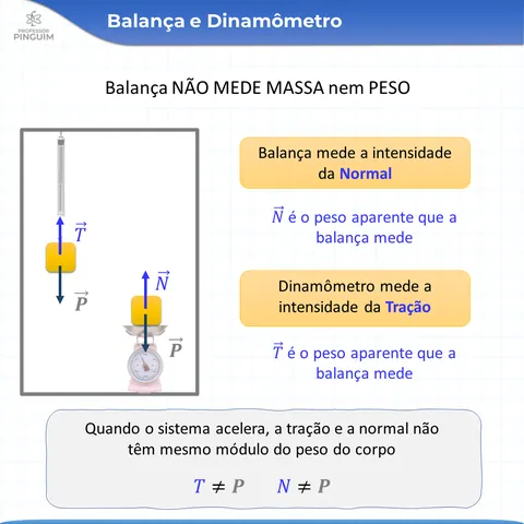 Card do resumo de Dinâmica · Elevador