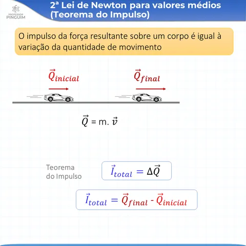 Card do resumo de Dinâmica Impulsiva