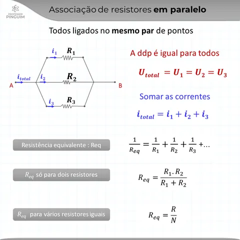 Card do resumo de Eletrodinâmica