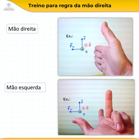 Card do resumo de Eletromagnetismo