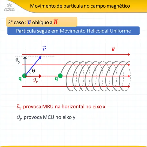 Card do resumo de Eletromagnetismo