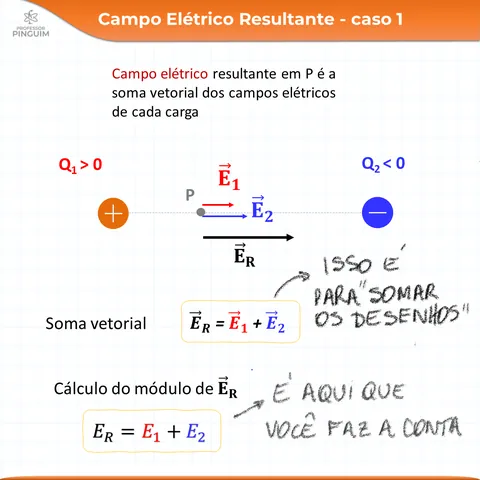 Card do resumo de Eletrostática · campo elétrico