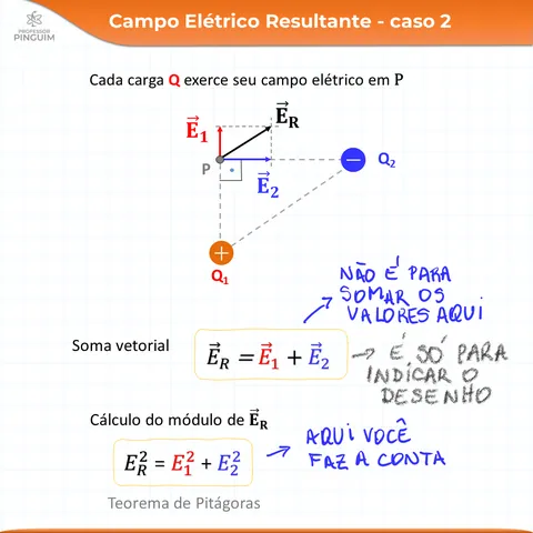 Card do resumo de Eletrostática · campo elétrico