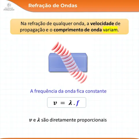 Card do resumo de Ondas