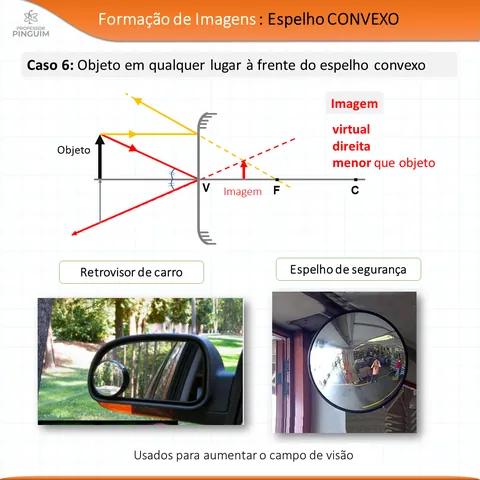 Card do resumo de Óptica · Espelho convexo