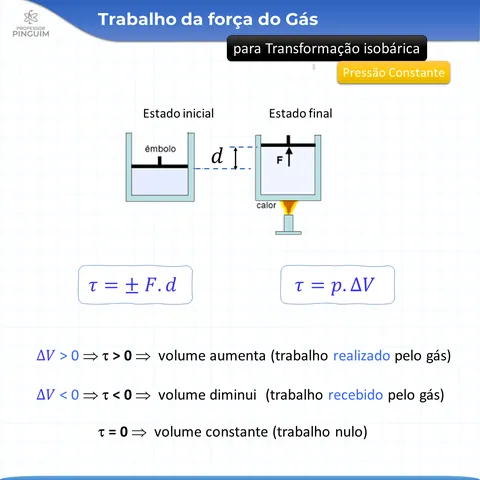Card do resumo de Termologia