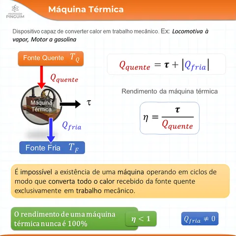 Card do resumo de Termologia