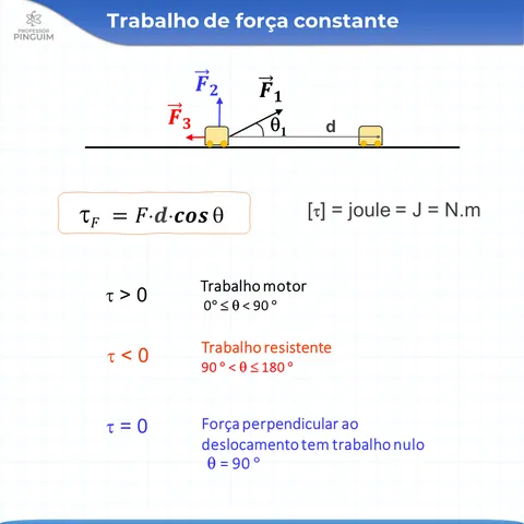 Card do resumo de Trabalho e Energia