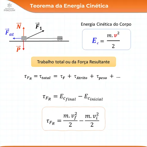 Card do resumo de Trabalho e Energia · Teorema da Energia Cinética